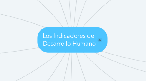 Mind Map: Los Indicadores del Desarrollo Humano