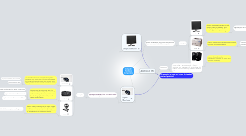 Computer Hardware Components Mindmeister Mind Map