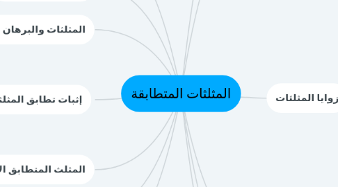 Mind Map: المثلثات المتطابقة