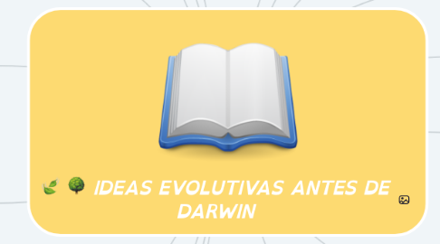 Mind Map: IDEAS EVOLUTIVAS ANTES DE DARWIN