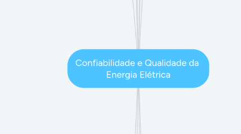 Mind Map: Confiabilidade e Qualidade da Energia Elétrica