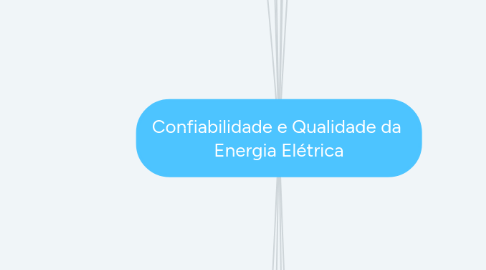 Mind Map: Confiabilidade e Qualidade da  Energia Elétrica