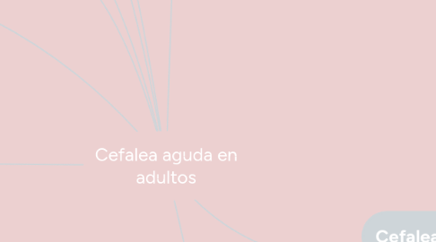 Mind Map: Cefalea aguda en adultos