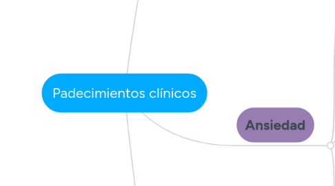 Mind Map: Padecimientos clínicos