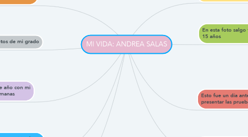 Mind Map: MI VIDA: ANDREA SALAS