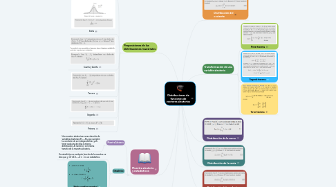 Mind Map: Distribuciones de funciones de vectores aleatorios