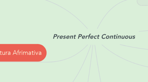 Mind Map: Present Perfect Continuous