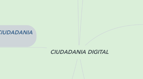 Mind Map: CIUDADANIA DIGITAL
