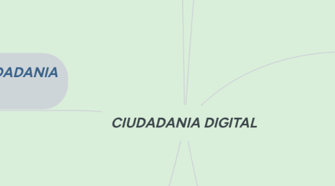 Mind Map: CIUDADANIA DIGITAL