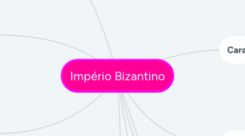 Mind Map: Império Bizantino