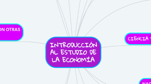 Mind Map: INTRODUCCIÓN AL ESTUDIO DE LA ECONOMÍA