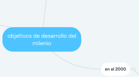 Mind Map: objetivos de desarrollo del milenio