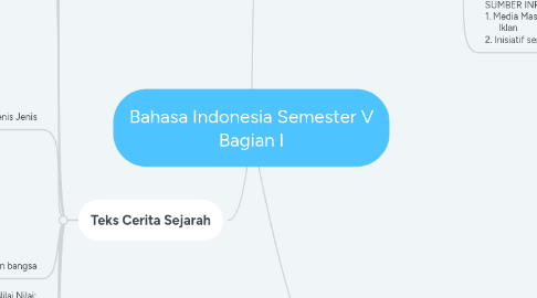 Mind Map: Bahasa Indonesia Semester V Bagian I