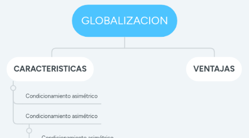 Mind Map: GLOBALIZACION