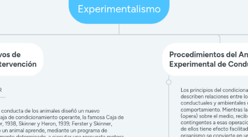 Mind Map: Primera fuerza: El Experimentalismo