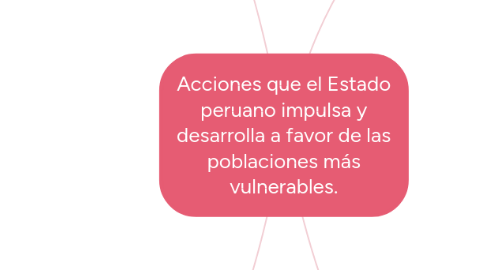 Mind Map: Acciones que el Estado peruano impulsa y desarrolla a favor de las poblaciones más vulnerables.