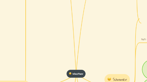 Mind Map: Weather