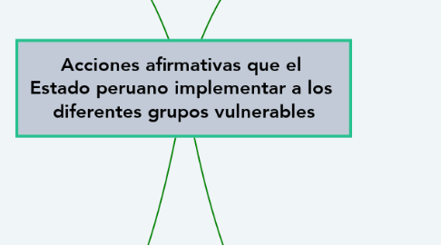 Mind Map: Acciones afirmativas que el  Estado peruano implementar a los  diferentes grupos vulnerables
