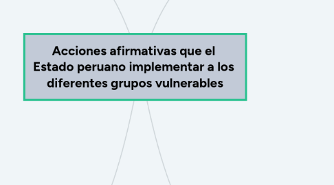 Mind Map: Acciones afirmativas que el Estado peruano implementar a los diferentes grupos vulnerables