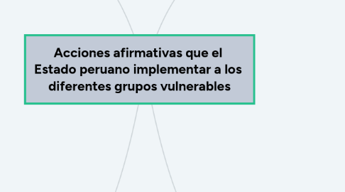 Mind Map: Acciones afirmativas que el  Estado peruano implementar a los  diferentes grupos vulnerables