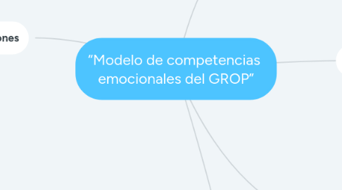 Mind Map: “Modelo de competencias emocionales del GROP”