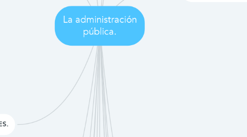 Mind Map: La administración pública.