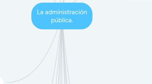 Mind Map: La administración pública.