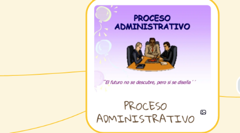 Mind Map: PROCESO ADMINISTRATIVO