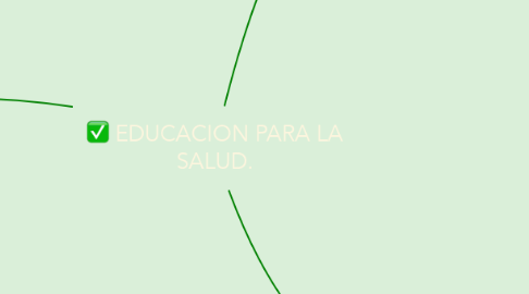 Mind Map: EDUCACION PARA LA SALUD.