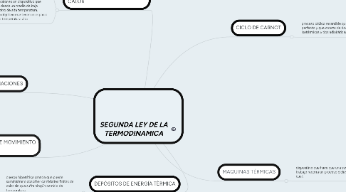 Mind Map: SEGUNDA LEY DE LA TERMODINAMICA