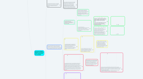 Mind Map: CONVERTIDORES DC-DC EXISTENTES