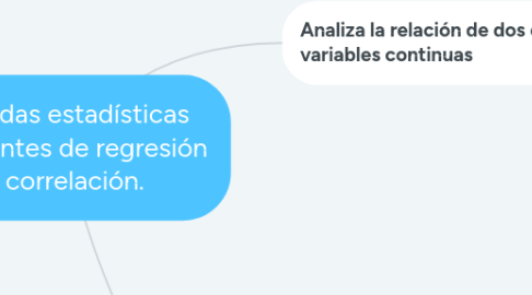 Mind Map: medidas estadísticas Bivariantes de regresión y correlación.