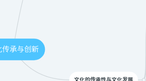 Mind Map: 文化传承与创新