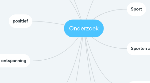 Mind Map: Onderzoek