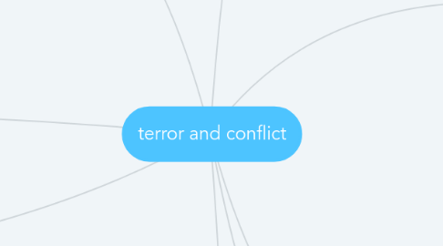 Mind Map: terror and conflict