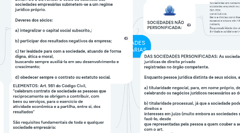 Mind Map: SOCIEDADES EMPRESÁRIAS