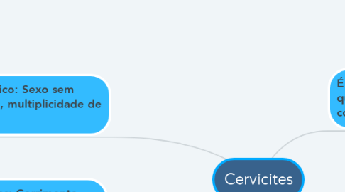 Mind Map: Cervicites