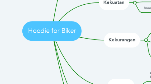 Mind Map: Hoodie for Biker