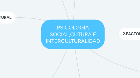 Mind Map: PSICOLOGÍA SOCIAL,CUTURA E INTERCULTURALIDAD