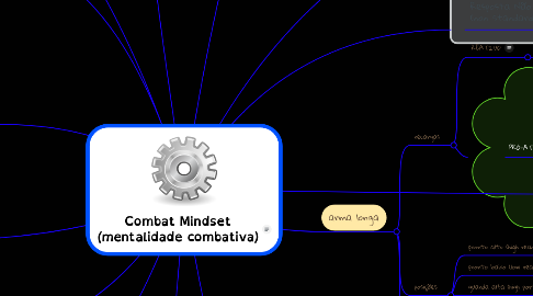 Mind Map: Combat Mindset (mentalidade combativa)
