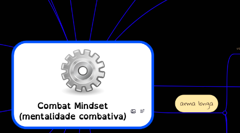 Mind Map: Combat Mindset (mentalidade combativa)