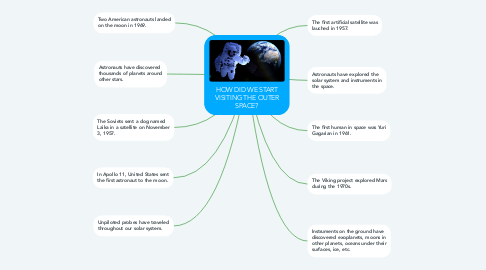 Mind Map: HOW DID WE START VISITING THE OUTER SPACE?