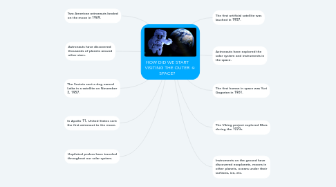 Mind Map: HOW DID WE START VISITING THE OUTER SPACE?