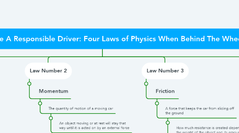 Mind Map: How Can I Be A Responsible Driver: Four Laws of Physics When Behind The Wheel