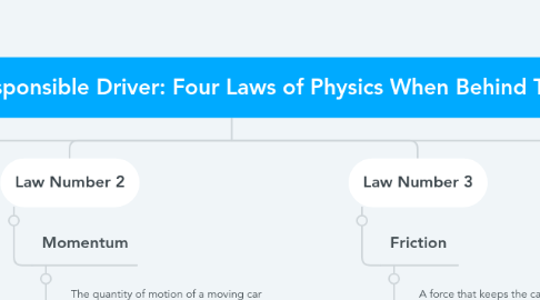 Mind Map: How Can I Be A Responsible Driver: Four Laws of Physics When Behind The Wheel