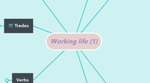 Mind Map: Working life (1)