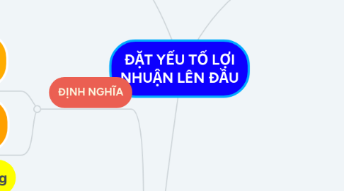 Mind Map: ĐẶT YẾU TỐ LỢI NHUẬN LÊN ĐẦU