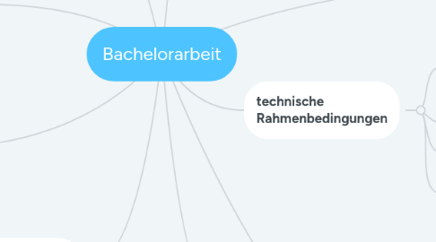 Mind Map: Bachelorarbeit