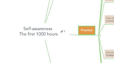 Mind Map: Self-awareness The first 1000 hours