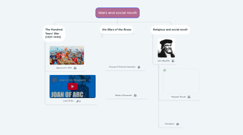 Mind Map: Wars and social revolt